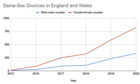 Lesbian divorce statistics. Things To Know About Lesbian divorce statistics. 